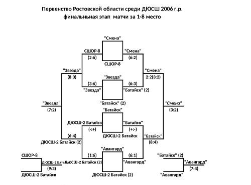 финальная этап 2006 1-8 место_000.jpg